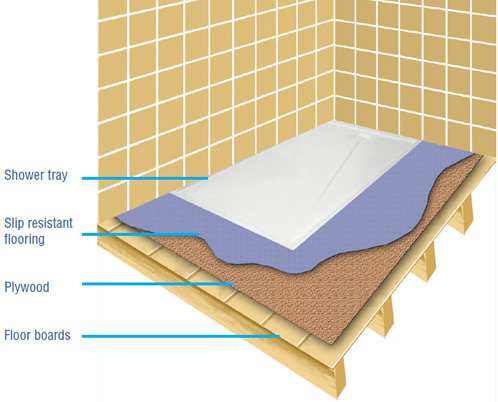 Universal Shower Tray Creative Living Universal Shower Tray Creative Living